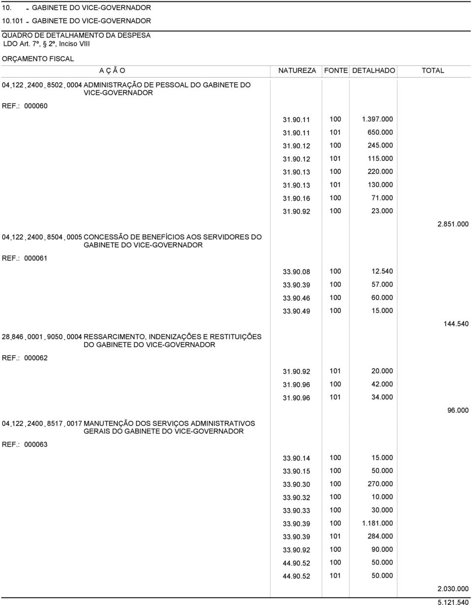 846. 0001. 9050. 0004 RESSARCIMENTO, INDENIZAÇÕES E RESTITUIÇÕES DO GABINETE DO VICE-GOVERNADOR REF.: 000062 04.122. 2400. 8517.