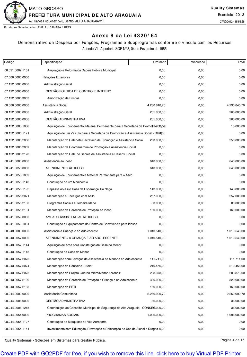 0000 GESTÃO ADMINISTRATIVA 265.000,00 0,00 265.000,00 08.122.0006.1058 Aquisição de Equipamento, Material Permanente para a Secretaria de Promoção 15.000,00 Social 0,00 15.000,00 08.122.0006.1171 Aquisição de um Veículo para a Secretaria de Promoção e Assistência Social - CRAS 08.