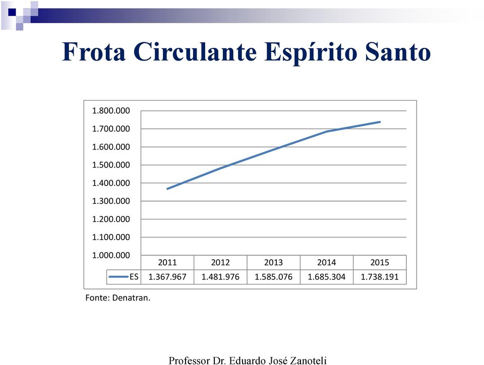 000 1.000.000 2011 2012 2013 2014 2015 ES 1.367.967 1.