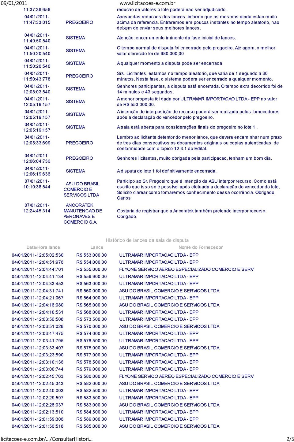 informo que os mesmos ainda estao muito acima da referencia. Entraremos em poucos instantes no tempo aleatorio, nao deixem de enviar seus melhores lances.