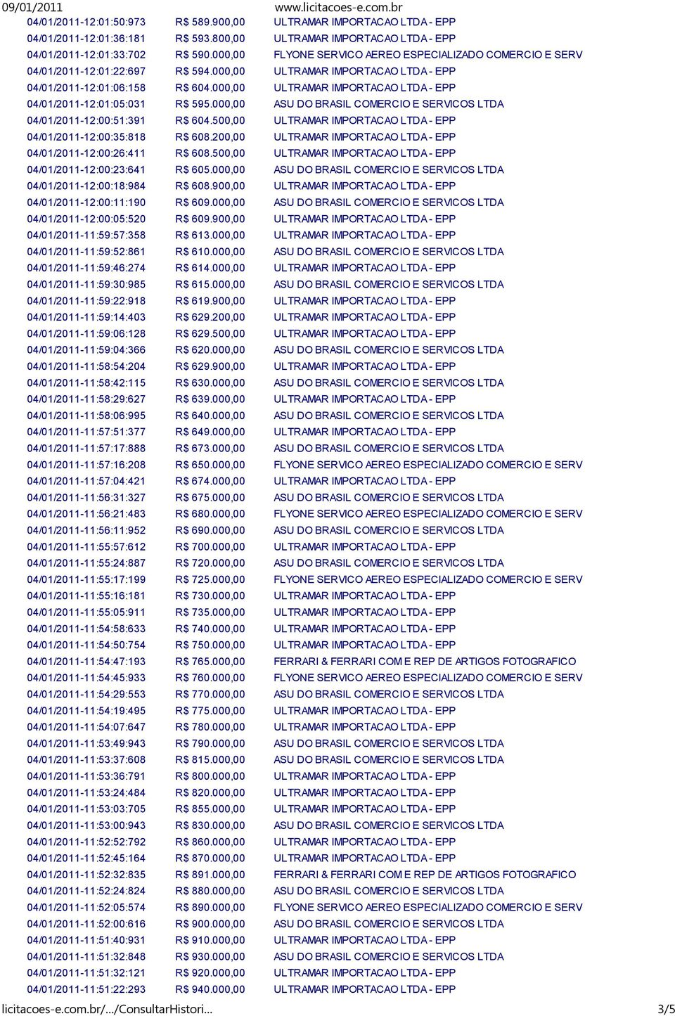 000,00 ASU DO BRASIL COMERCIO E SERVICOS LTDA 12:00:51:391 R$ 604.500,00 ULTRAMAR IMPORTACAO LTDA - EPP 12:00:35:818 R$ 608.200,00 ULTRAMAR IMPORTACAO LTDA - EPP 12:00:26:411 R$ 608.