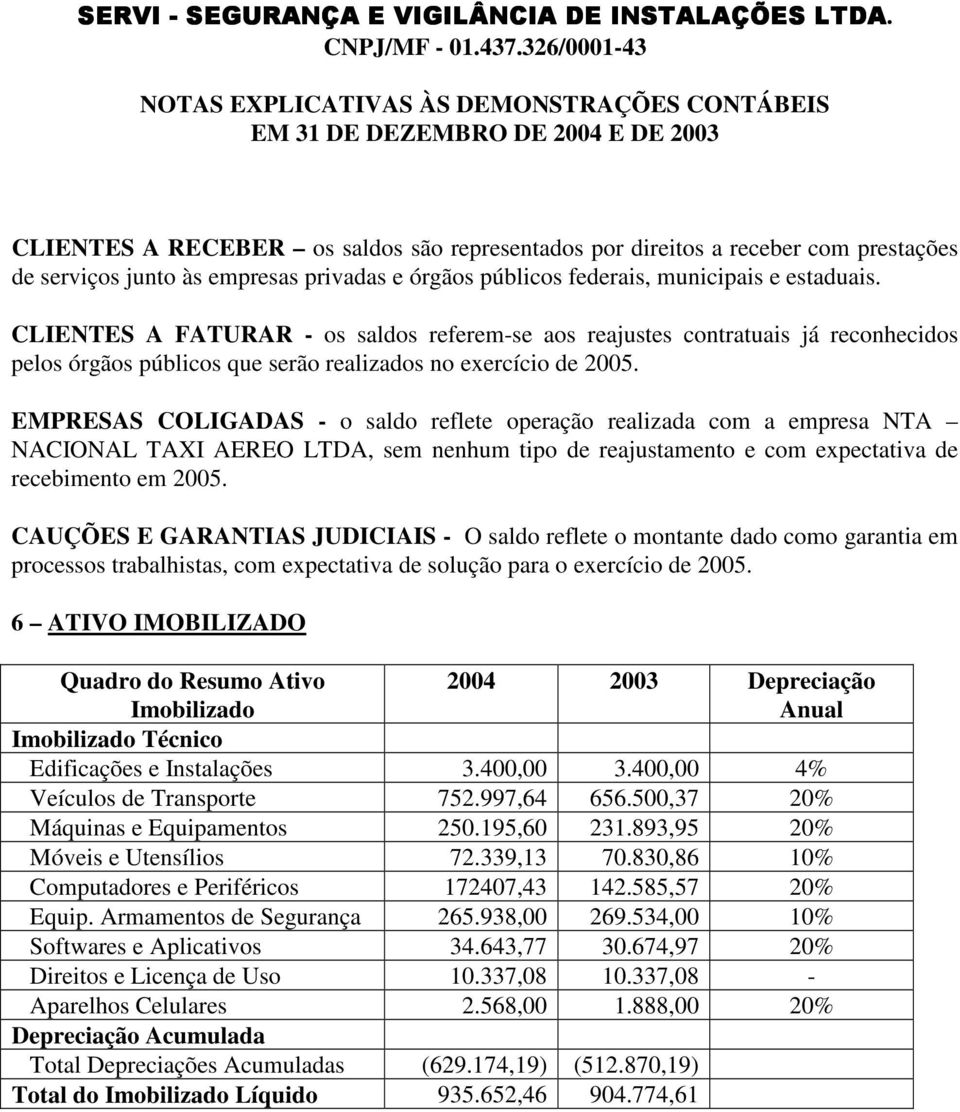 EMPRESAS COLIGADAS - o saldo reflete operação realizada com a empresa NTA NACIONAL TAXI AEREO LTDA, sem nenhum tipo de reajustamento e com expectativa de recebimento em 2005.