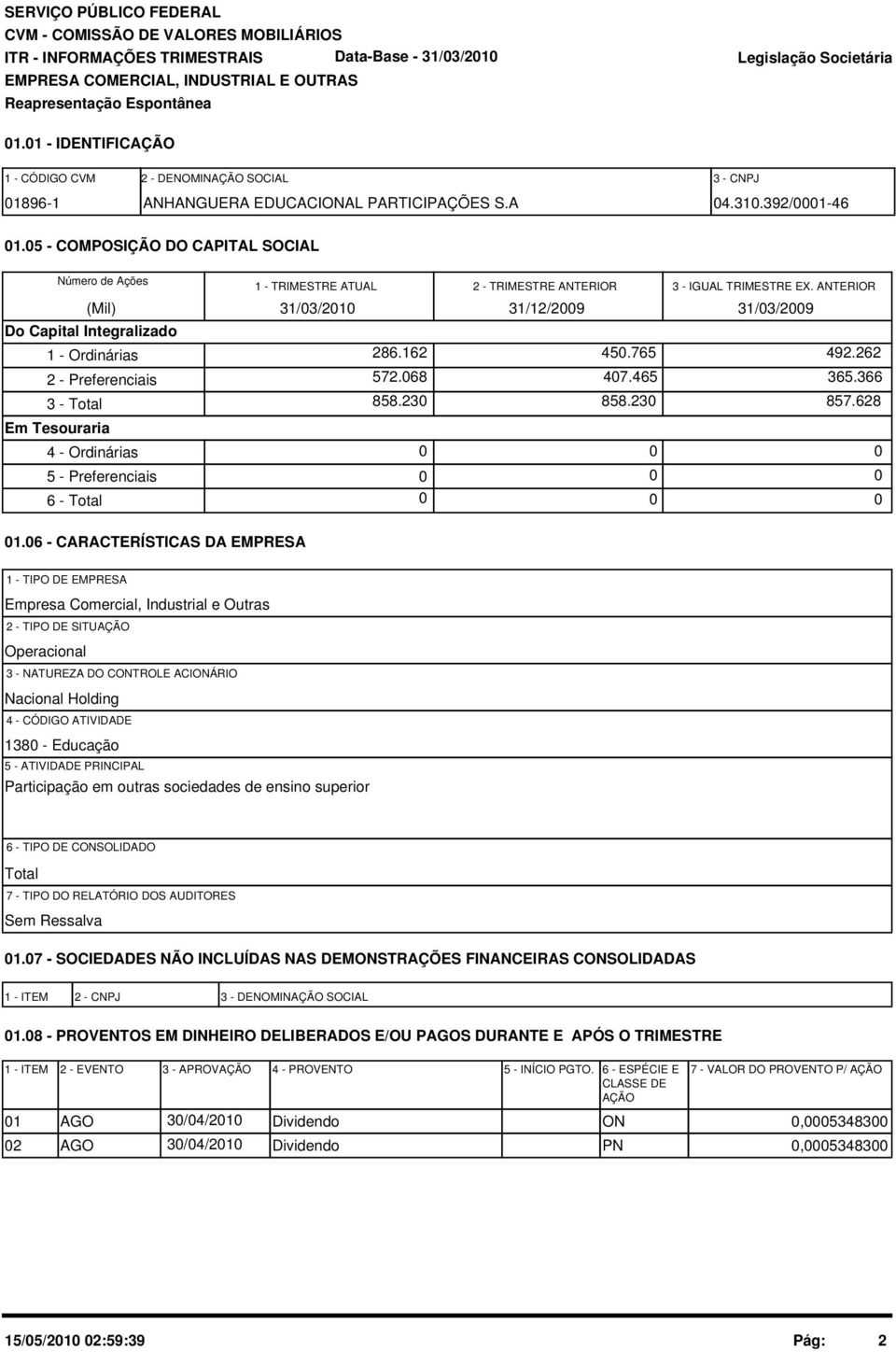 5 - COMPOSIÇÃO DO CAPITAL SOCIAL Número de Ações (Mil) Do Capital Integralizado 1 - Ordinárias 2 - Preferenciais 3 - Total Em Tesouraria 4 - Ordinárias 5 - Preferenciais 6 - Total 1 - TRIMESTRE ATUAL