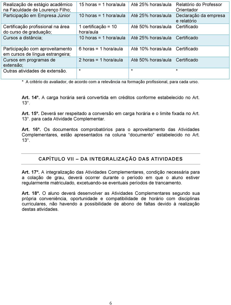 hora/aula Até 25% horas/aula Certificado Participação com aproveitamento 6 horas = 1 hora/aula Até 10% horas/aula Certificado em cursos de língua estrangeira; Cursos em programas de 2 horas = 1