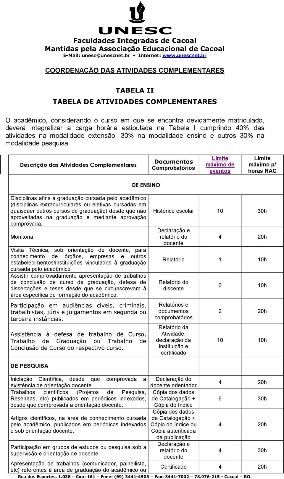 Descrição das Atividades Complementares Documentos Comprobatórios Limite máximo de eventos Limite máximo p/ horas RAC DE ENSINO Disciplinas afins à graduação cursada pelo acadêmico (disciplinas