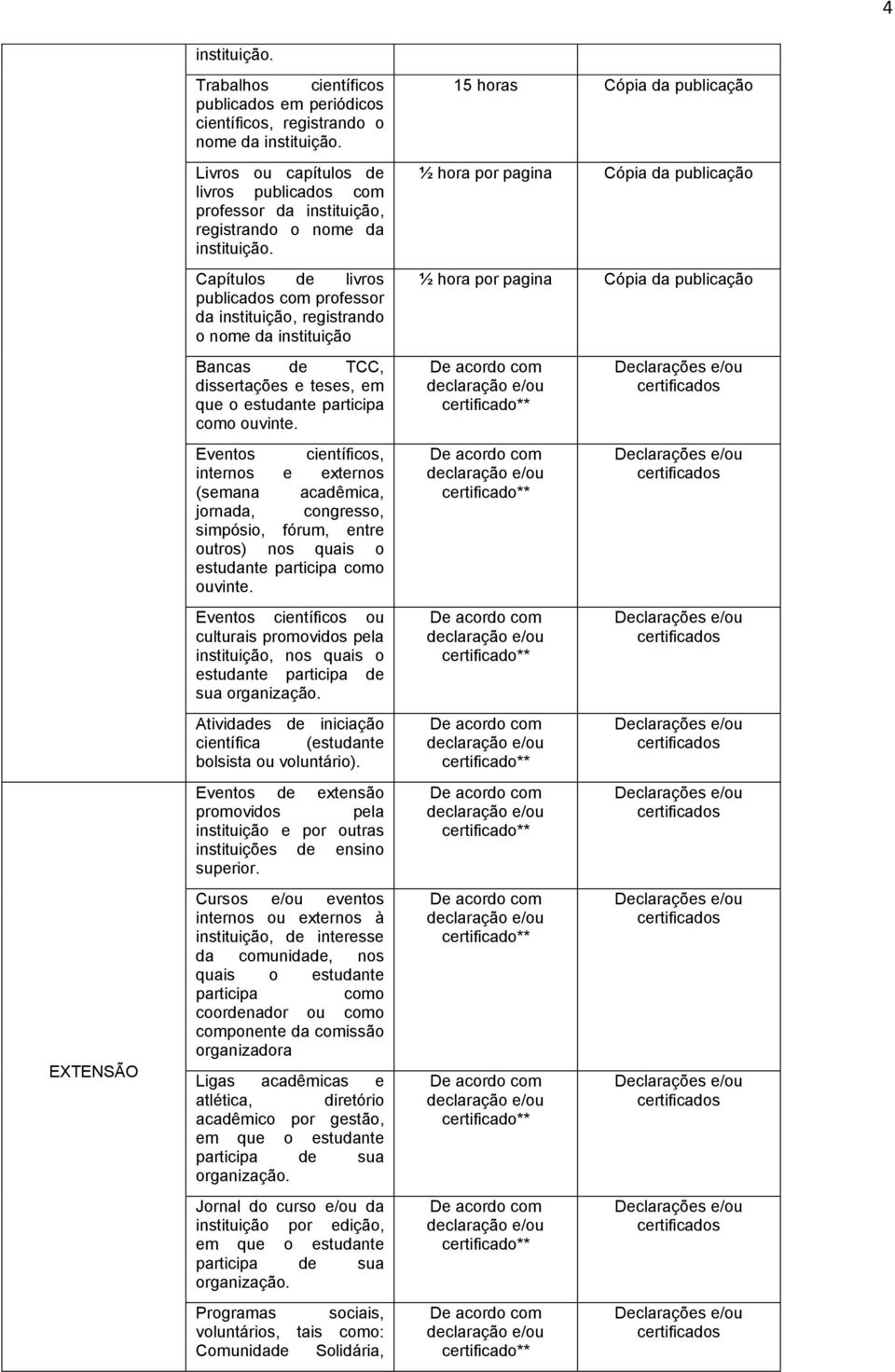 Capítulos de livros publicados com professor da instituição, registrando o nome da instituição Bancas de TCC, dissertações e teses, em que o estudante participa como ouvinte.