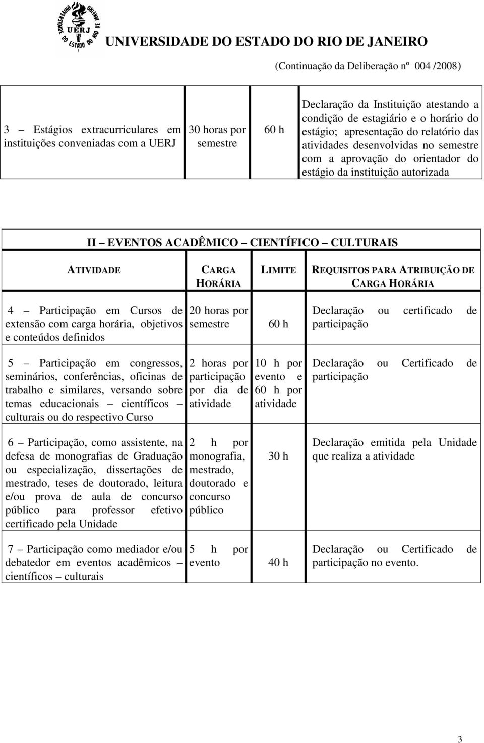 objetivos e conteúdos definidos 20 horas por Declaração ou certificado de 5 Participação em congressos, seminários, conferências, oficinas de trabalho e similares, versando sobre temas educacionais