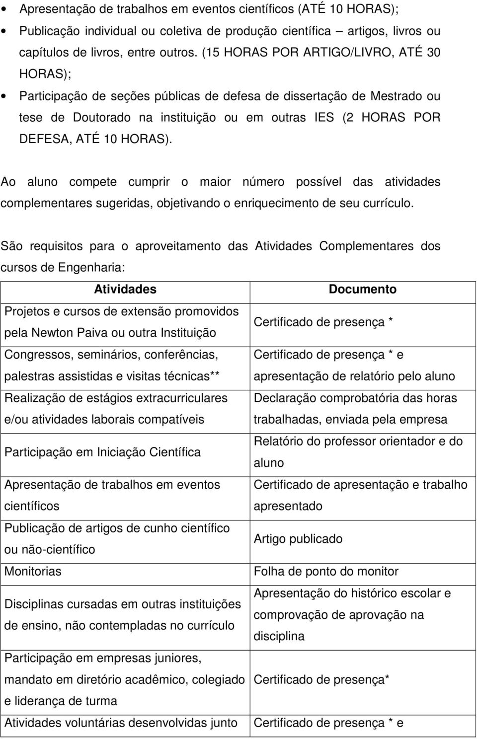 Ao aluno compete cumprir o maior número possível das atividades complementares sugeridas, objetivando o enriquecimento de seu currículo.