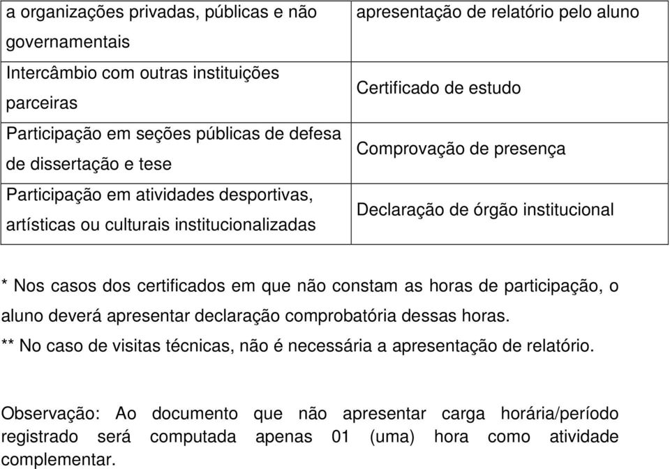 institucional * Nos casos dos certificados em que não constam as horas de participação, o aluno deverá apresentar declaração comprobatória dessas horas.