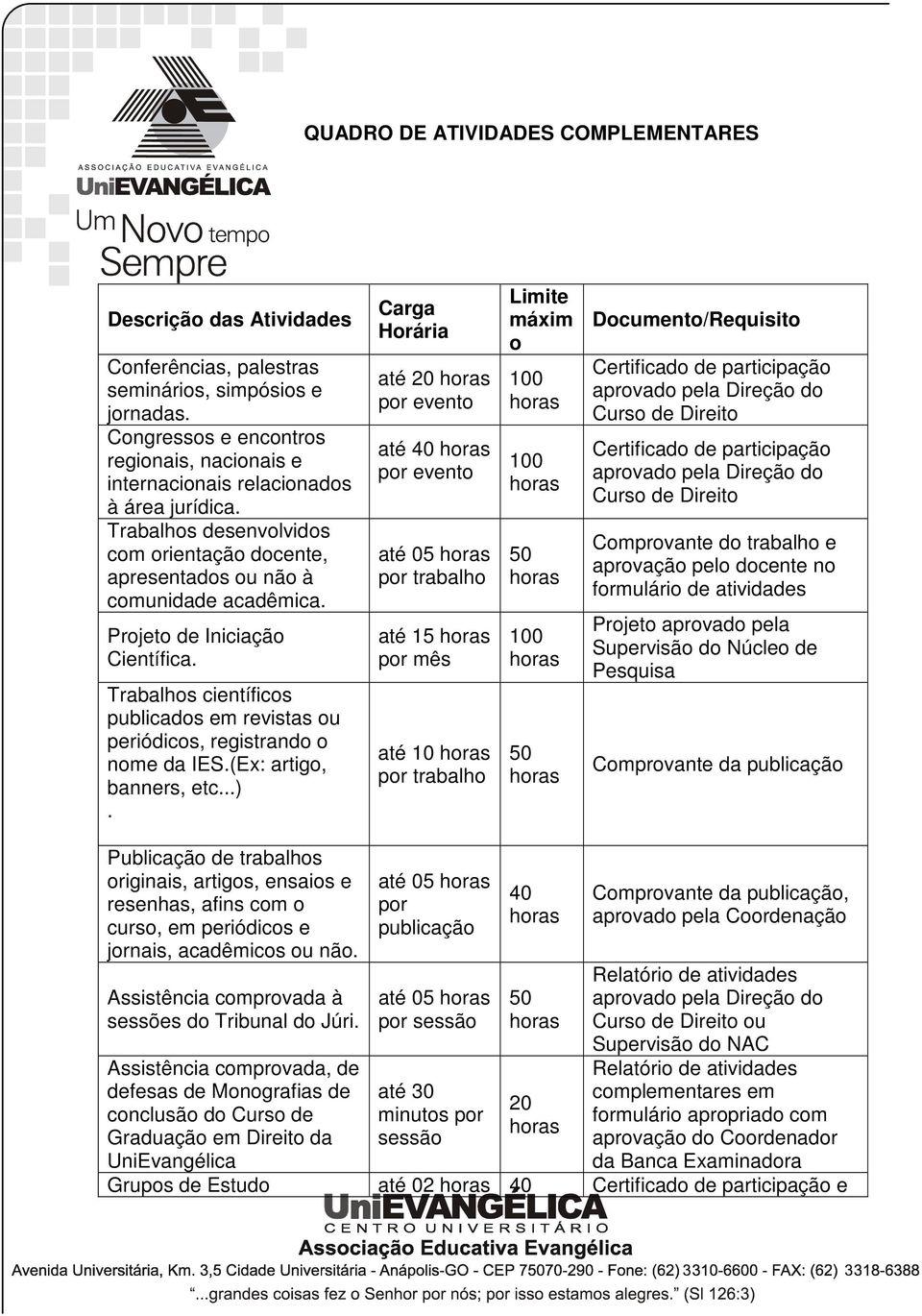 Projeto de Iniciação Científica. Trabalhos científicos publicados em revistas ou periódicos, registrando o nome da IES.(Ex: artigo, banners, etc...).