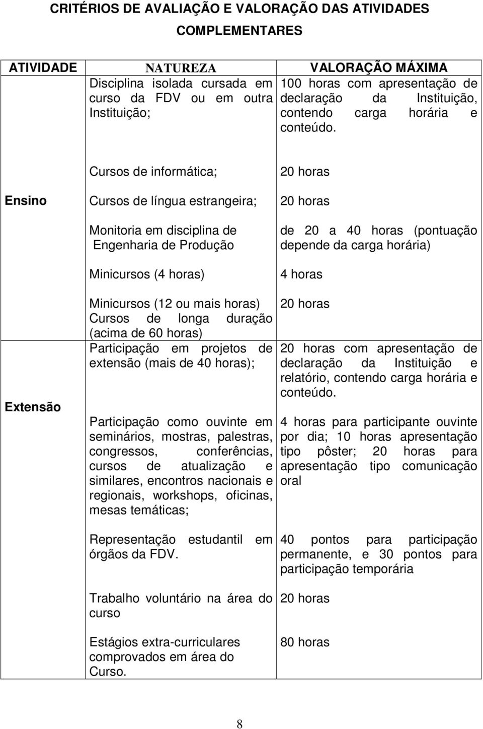 Ensino Cursos de informática; Cursos de língua estrangeira; Monitoria em disciplina de Engenharia de Produção Minicursos (4 horas) de 20 a 40 horas (pontuação depende da carga horária) 4 horas