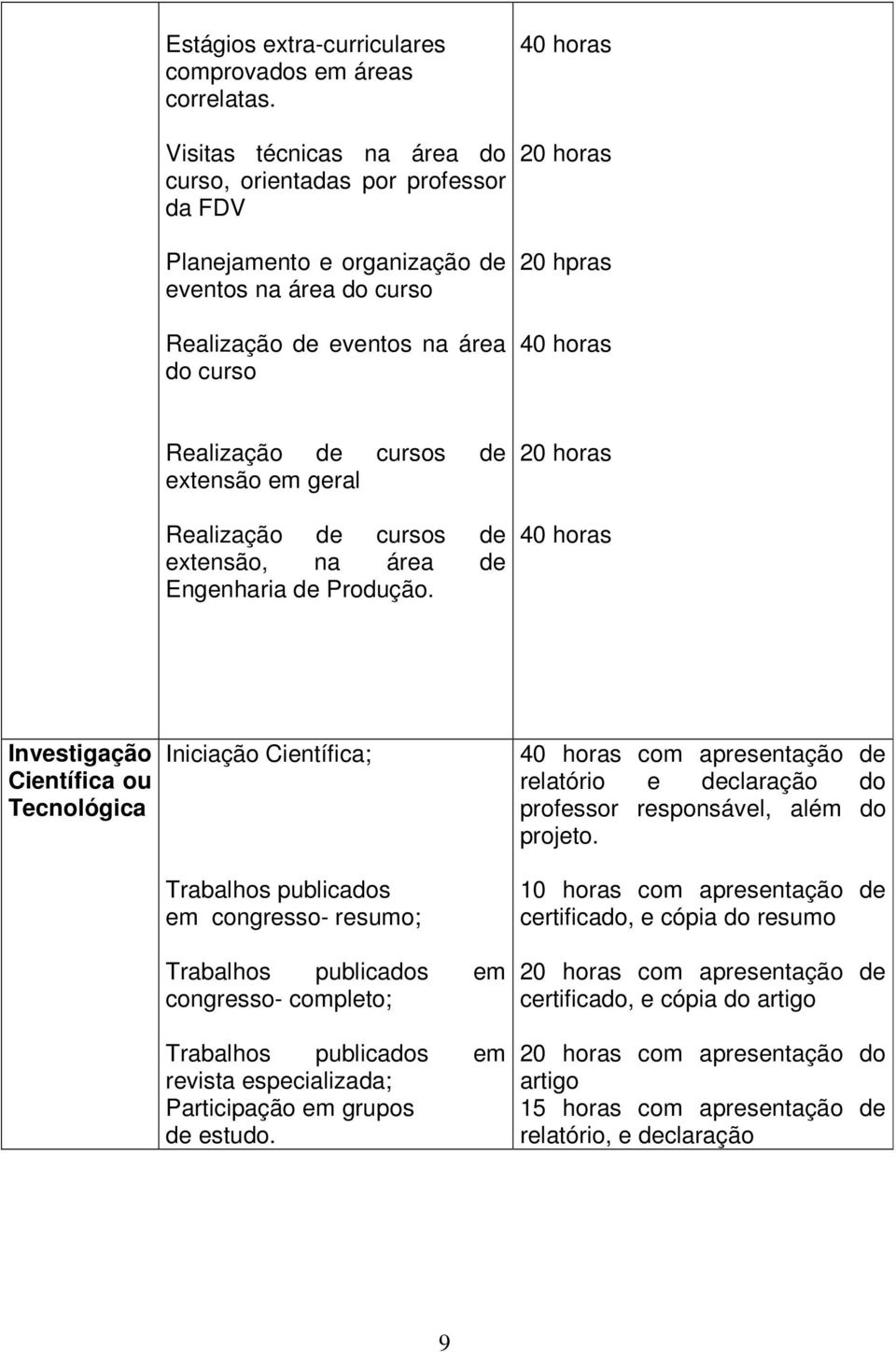 de cursos de extensão em geral Realização de cursos de extensão, na área de Engenharia de Produção.