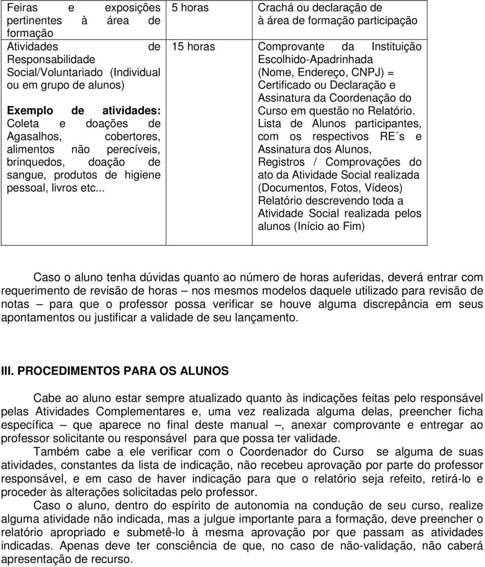 .. 5 horas Crachá ou declaração de à área de formação participação 15 horas Comprovante da Instituição Escolhido-Apadrinhada (Nome, Endereço, CNPJ) = Certificado ou Declaração e Assinatura da