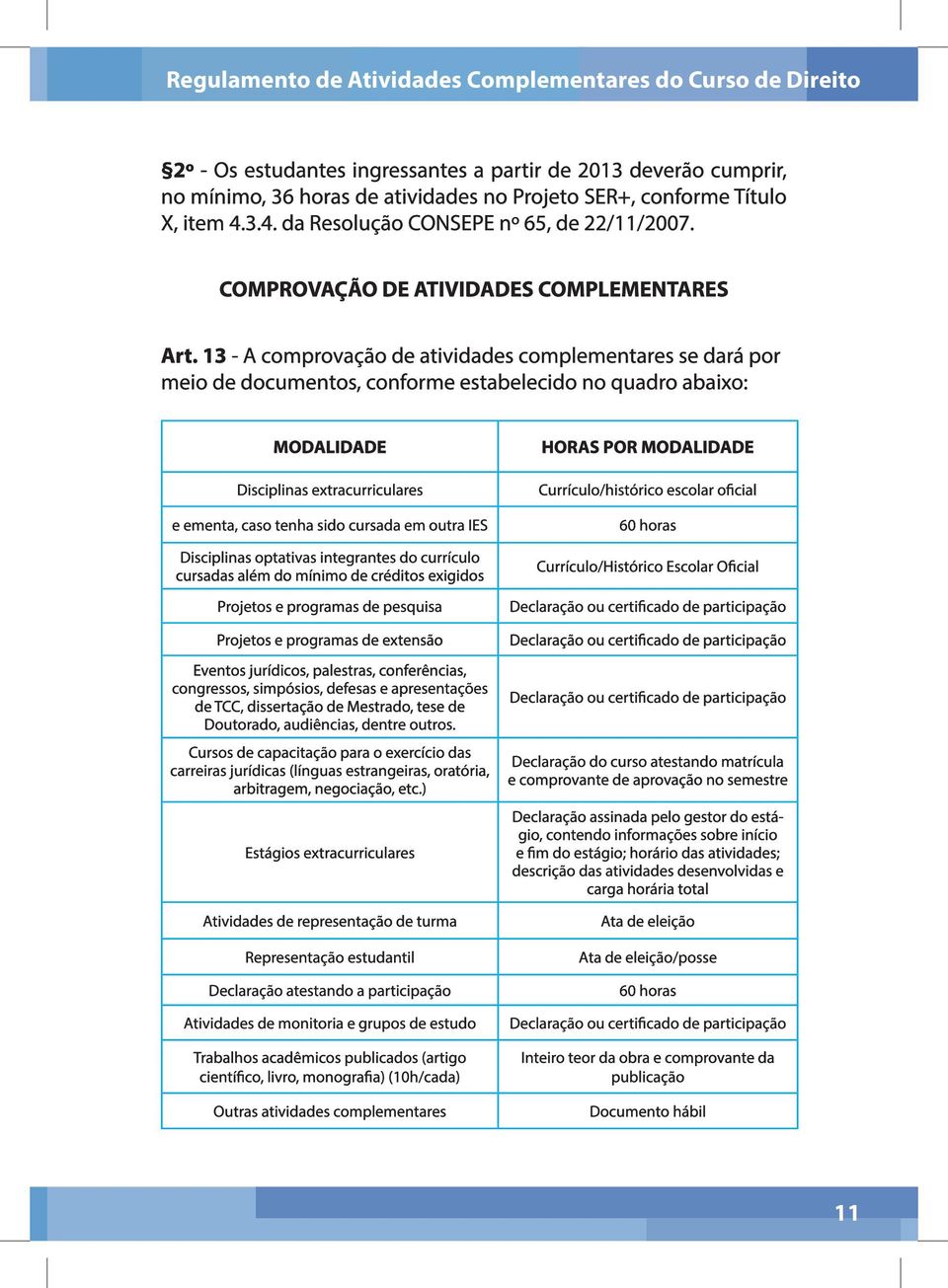 13 - A comprovação de atividades complementares se dará por meio de documentos, conforme estabelecido no quadro abaixo: MODALIDADE Disciplinas extracurriculares e ementa, caso tenha sido cursada em