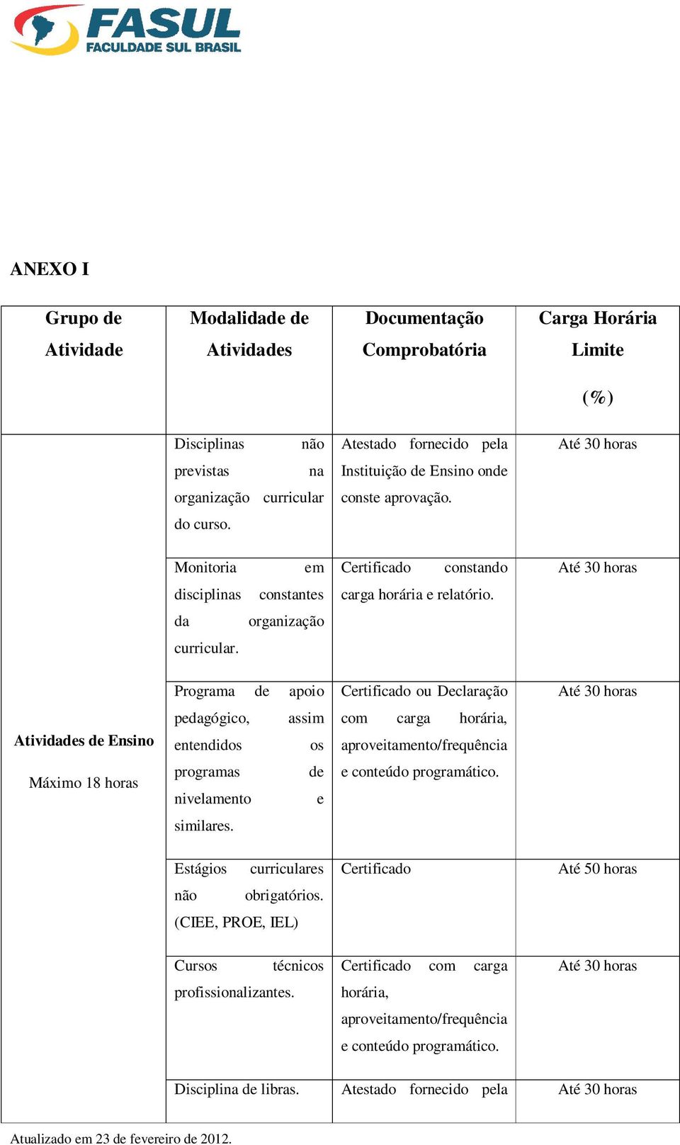 da organização curricular. Programa apoio Até 30 horas Atividas Ensino pedagógico, entendidos assim os Máximo 18 horas programas nivelamento e similares.