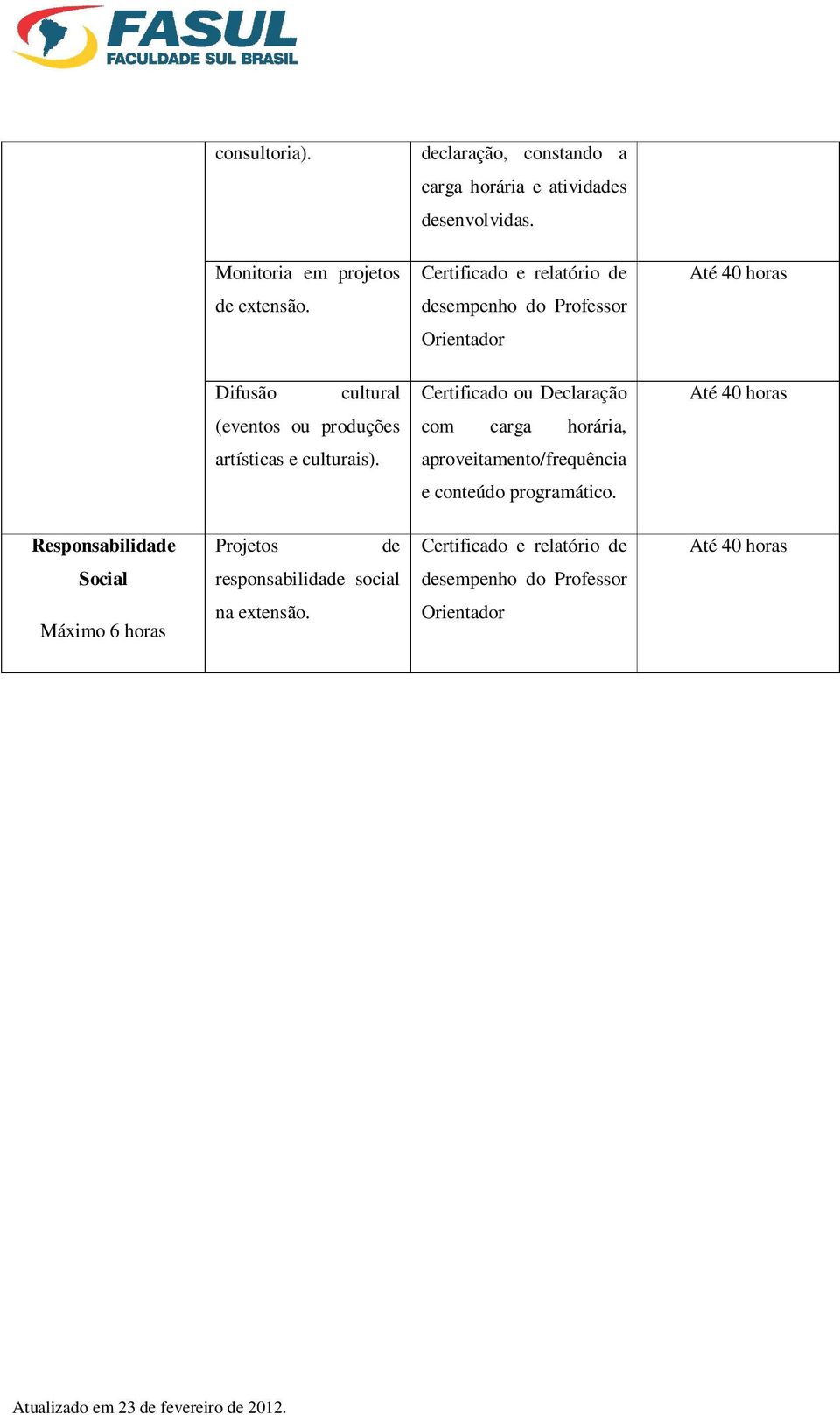 Monitoria em projetos extensão.