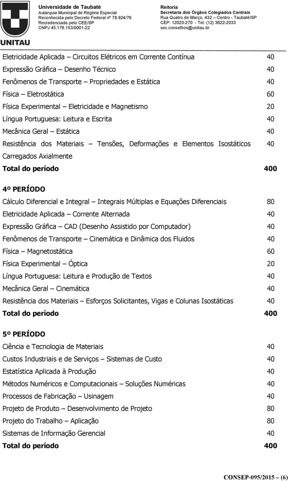 PERÍODO Cálculo Diferencial e Integral Integrais Múltiplas e Equações Diferenciais 80 Eletricidade Aplicada Corrente Alternada 40 Expressão Gráfica CAD (Desenho Assistido por Computador) 40 Fenômenos