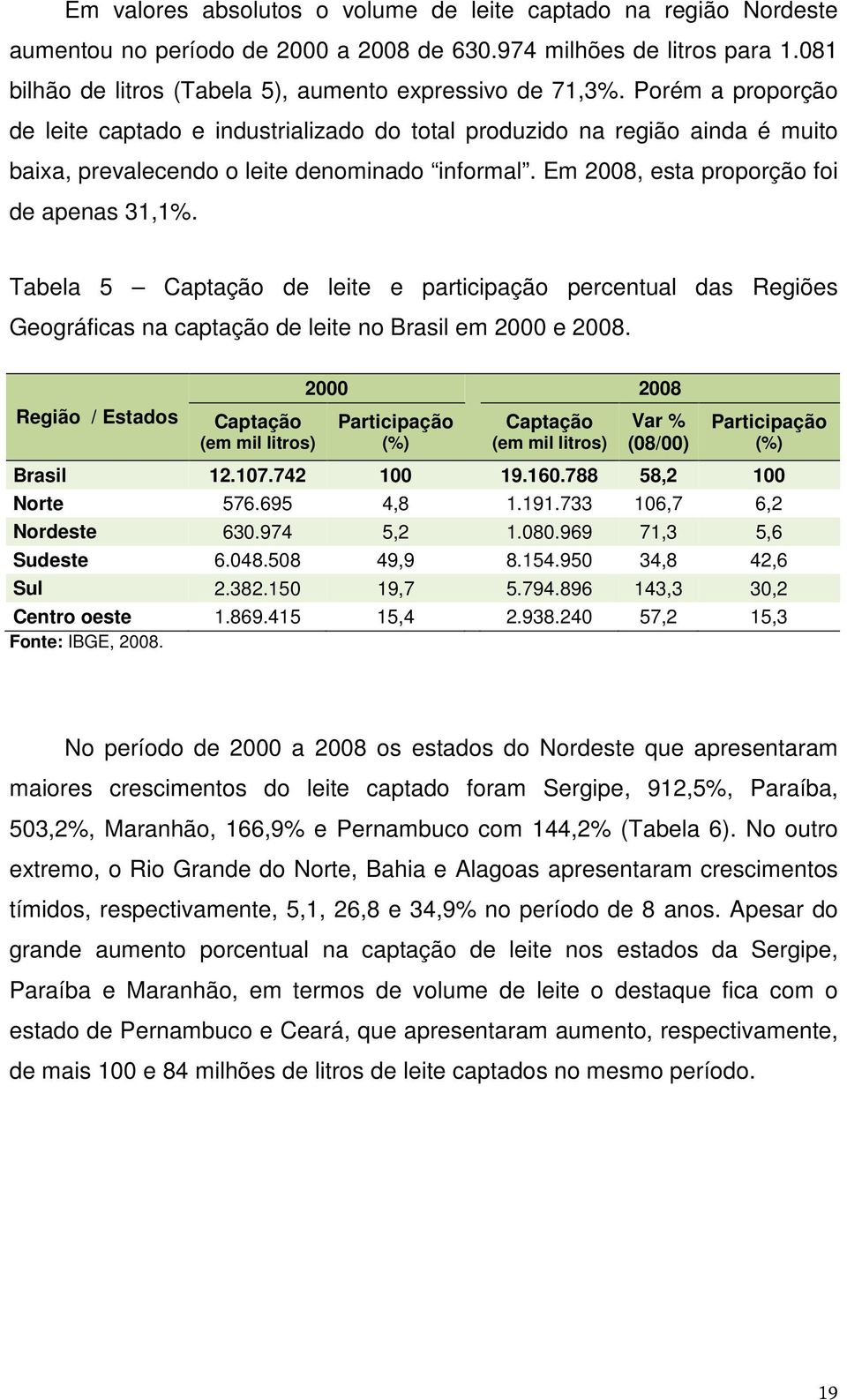 Tabela 5 Captação de leite e participação percentual das Regiões Geográficas na captação de leite no Brasil em 2000 e 2008.