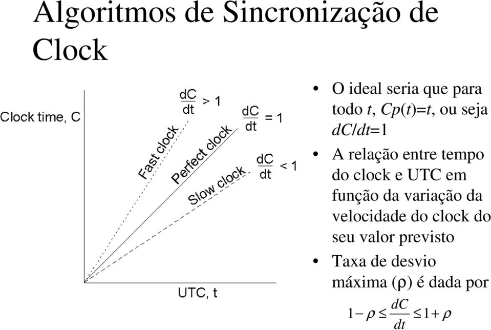 clock e UTC em função da variação da velocidade do clock do