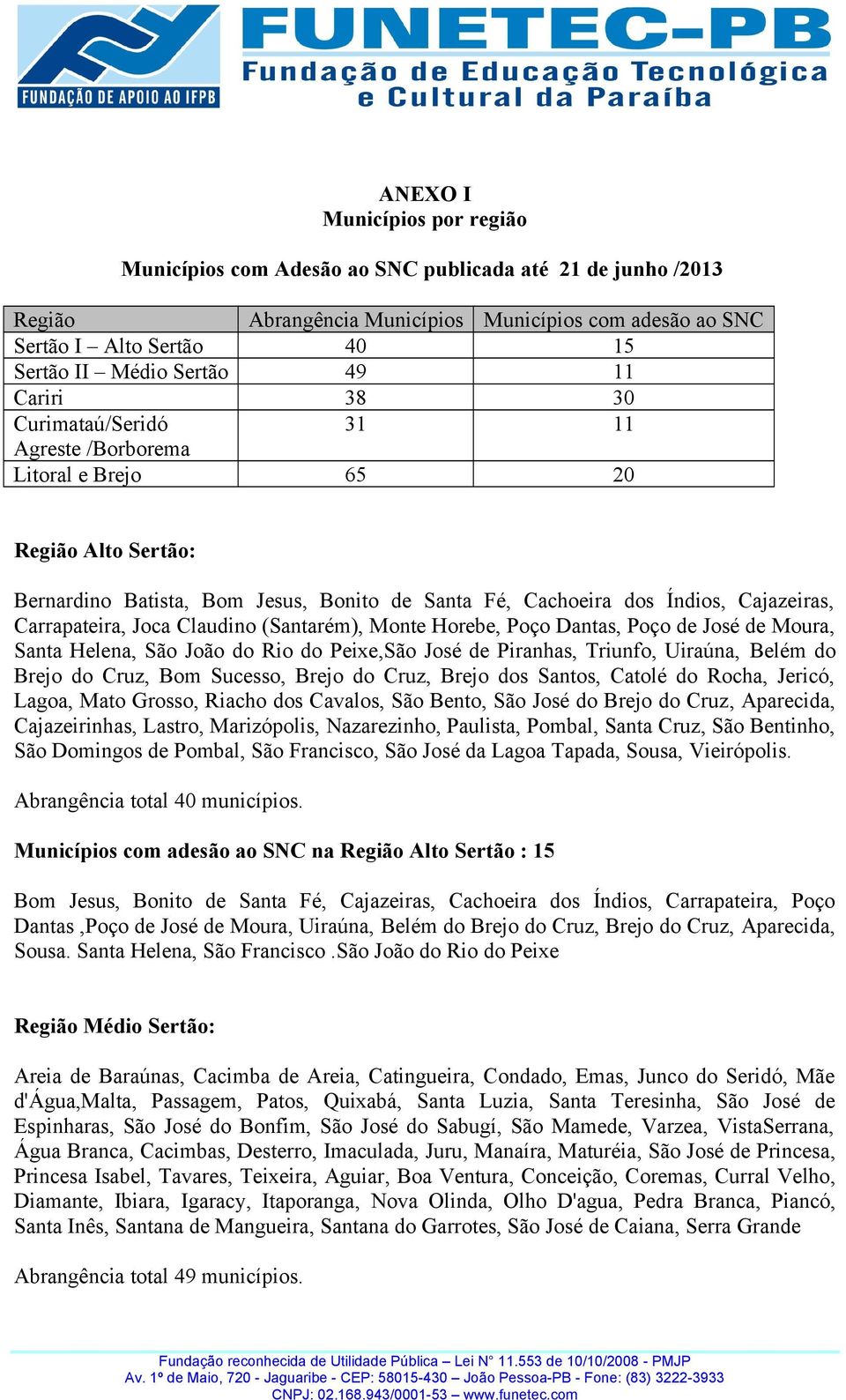 Carrapateira, Joca Claudino (Santarém), Monte Horebe, Poço Dantas, Poço de José de Moura, Santa Helena, São João do Rio do Peixe,São José de Piranhas, Triunfo, Uiraúna, Belém do Brejo do Cruz, Bom