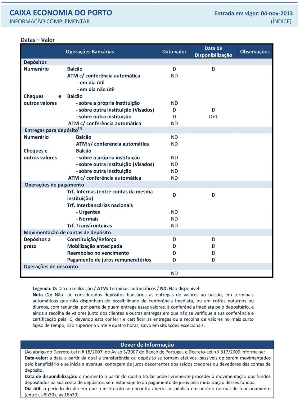 (1) Numerário Balcão ATM s/ conferência automática Cheques e Balcão outros valores - sobre a própria instituição - sobre outra instituição (Visados) - sobre outra instituição ATM c/ conferência