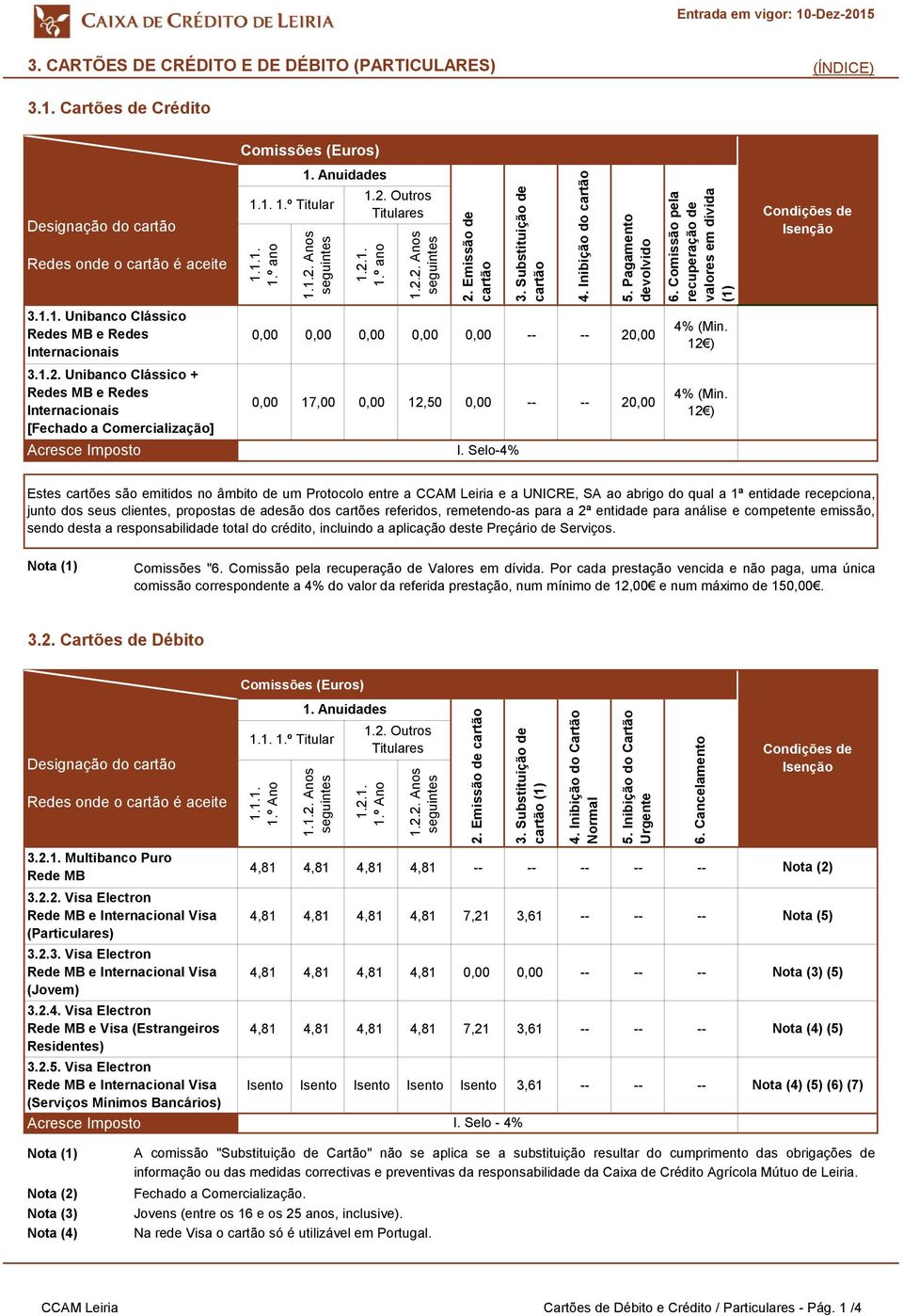 Comissão pela recuperação de valores em divida (1) Condições de Isenção 3.1.1. Unibanco Clássico Redes MB e Redes Internacionais 3.1.2.