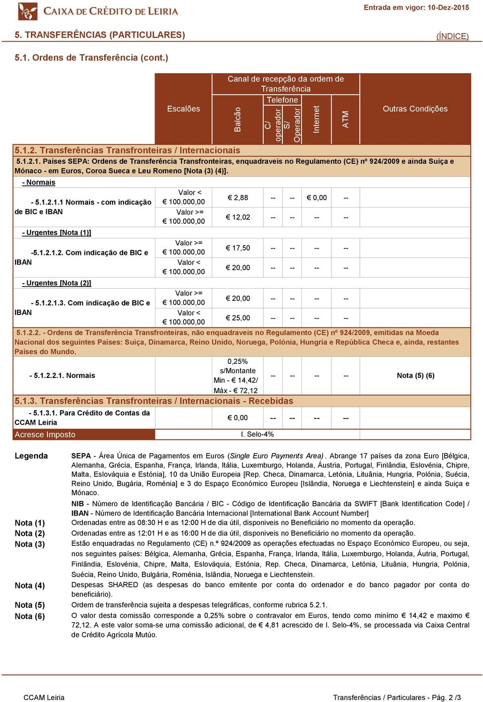 2. Transferências Transfronteiras / Internacionais 5.1.