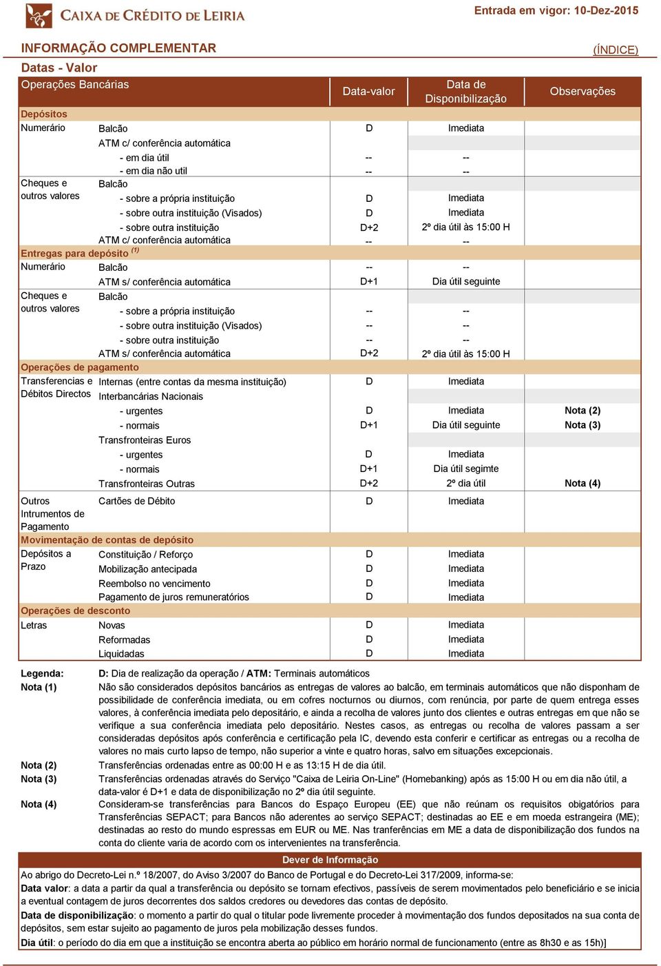 automática Balcão - sobre a própria instituição - sobre outra instituição (Visados) - sobre outra instituição ATM s/ conferência automática Operações de pagamento Transferencias e Internas (entre