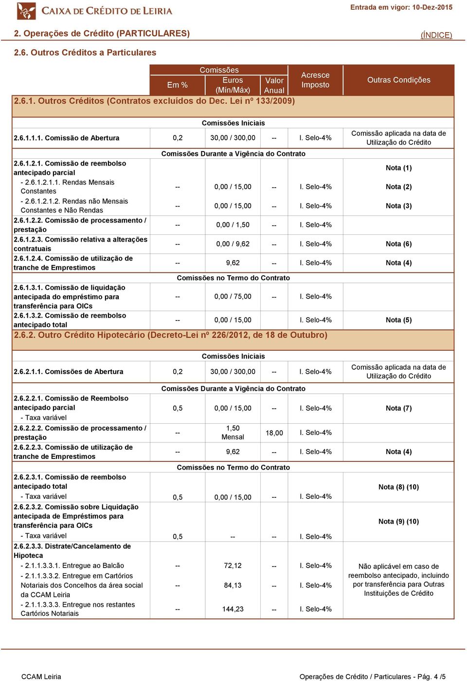 6.1.2.4. Comissão de utilização de tranche de Emprestimos 2.6.1.3.1. Comissão de liquidação antecipada do empréstimo para transferência para OICs 2.6.1.3.2. Comissão de reembolso antecipado total Durante a Vigência do Contrato 0,00 / 15,00 0,00 / 15,00 Nota (3) Iniciais 2.