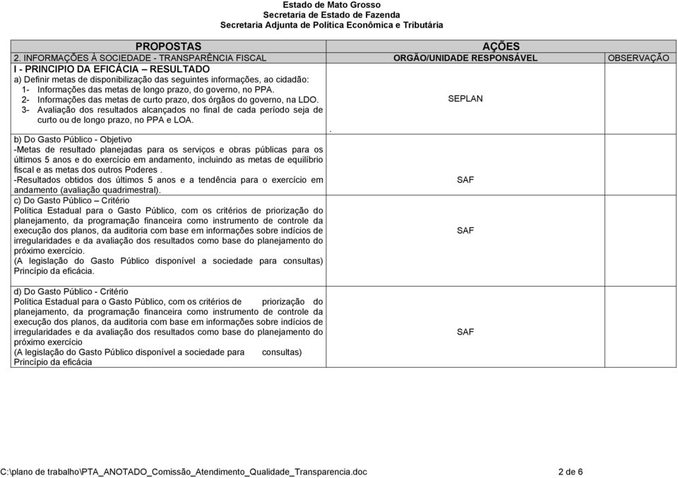 Informações das metas de longo prazo, do governo, no PPA. 2- Informações das metas de curto prazo, dos órgãos do governo, na LDO.