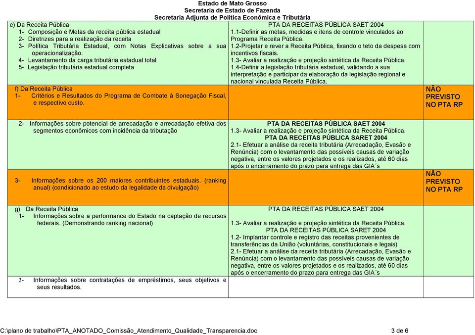 4- Levantamento da carga tributária estadual total 5- Legislação tributária estadual completa f) Da Receita Pública 1- Critérios e Resultados do Programa de Combate à Sonegação Fiscal, e respectivo