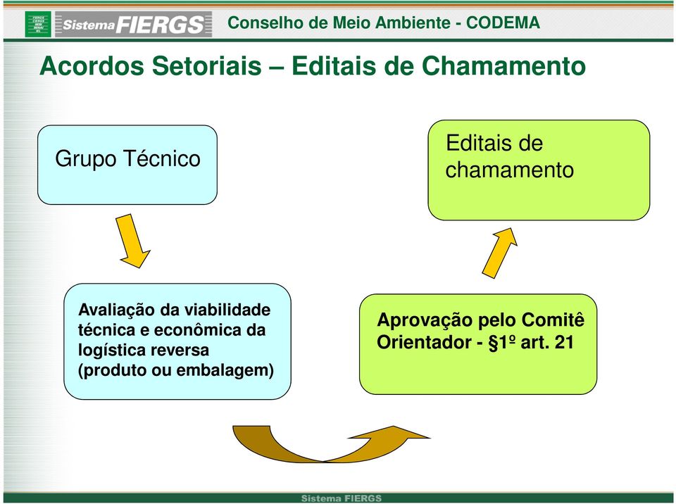 viabilidade técnica e econômica da logística reversa