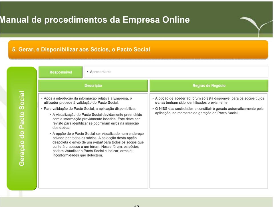 Este deve ser revisto para identificar se ocorreram erros na inserção dos dados; A opção de o Pacto Social ser visualizado num endereço privado por todos os sócios.