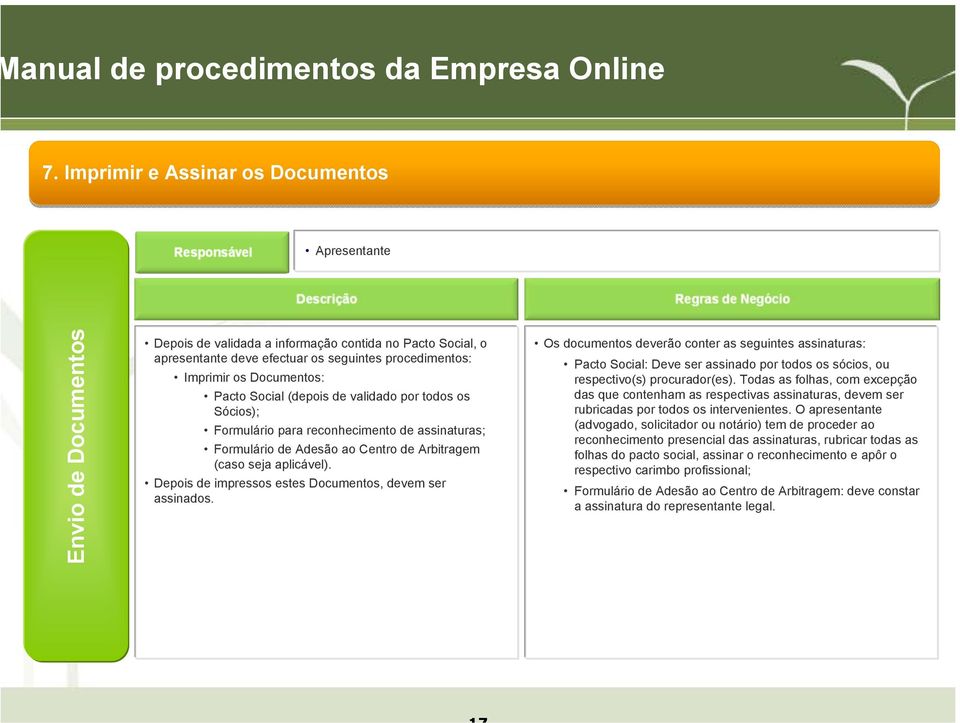 Depois de impressos estes Documentos, devem ser assinados. Os documentos deverão conter as seguintes assinaturas: Pacto Social: Deve ser assinado por todos os sócios, ou respectivo(s) procurador(es).