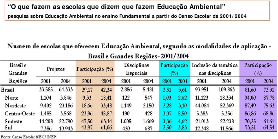 sobre Educação Ambiental no ensino