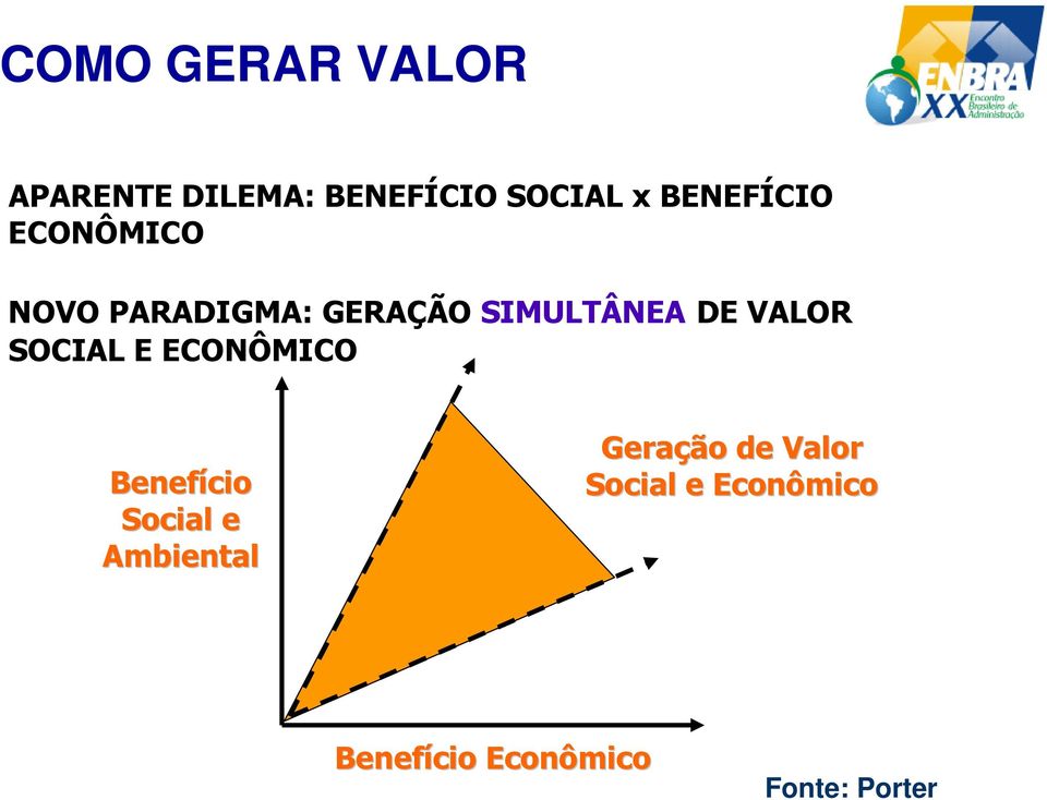 VALOR SOCIAL E ECONÔMICO Benefício Social e Ambiental