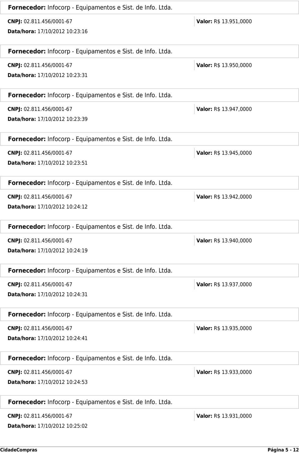811.456/0001-67 Valor: R$ 13.937,0000 Data/hora: 17/10/2012 10:24:31 CNPJ: 02.811.456/0001-67 Valor: R$ 13.935,0000 Data/hora: 17/10/2012 10:24:41 CNPJ: 02.811.456/0001-67 Valor: R$ 13.933,0000 Data/hora: 17/10/2012 10:24:53 CNPJ: 02.