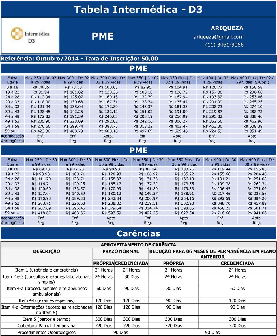 03 R$ 82.95 R$ 104.91 R$ 120.77 R$ 158.58 19 a 23 R$ 91.94 R$ 101.82 R$ 130.36 R$ 108.10 R$ 136.72 R$ 157.38 R$ 206.66 24 a 28 R$ 112.94 R$ 125.07 R$ 160.13 R$ 132.79 R$ 167.94 R$ 193.32 R$ 253.