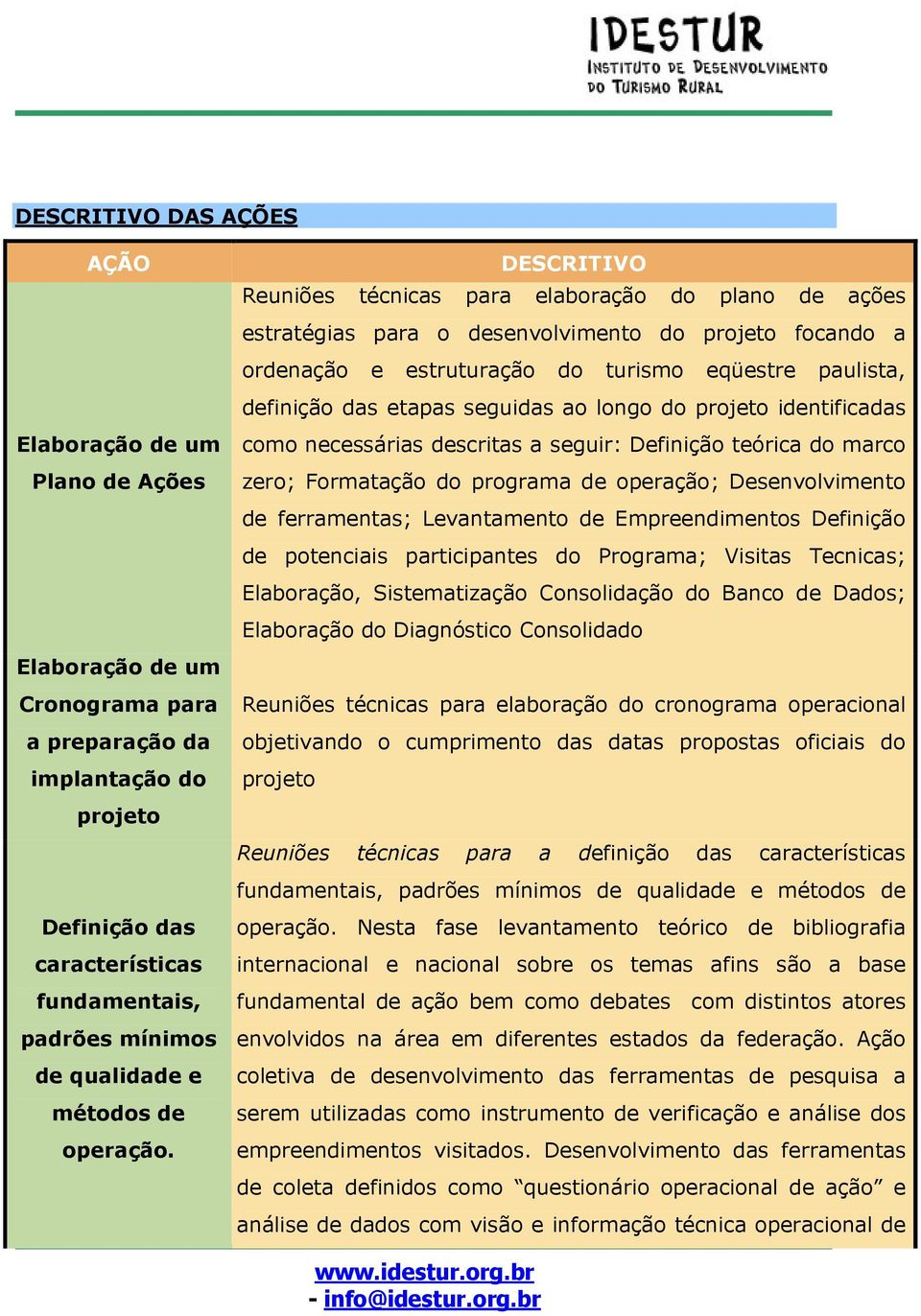 DESCRITIVO Reuniões técnicas para elaboração do plano de ações estratégias para o desenvolvimento do projeto focando a ordenação e estruturação do turismo eqüestre paulista, definição das etapas