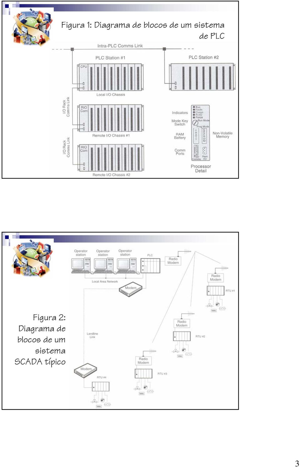 PLC Figura 2: Diagrama de