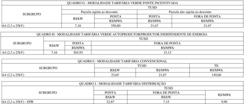 INDEPENDEN DE ENERGIA FORA DE A4 (2,3 a 25kV) 7,16 565,93 15,13 QUADRO I - MODALIDADE TARIFÁRIA CONVENCIONAL A4