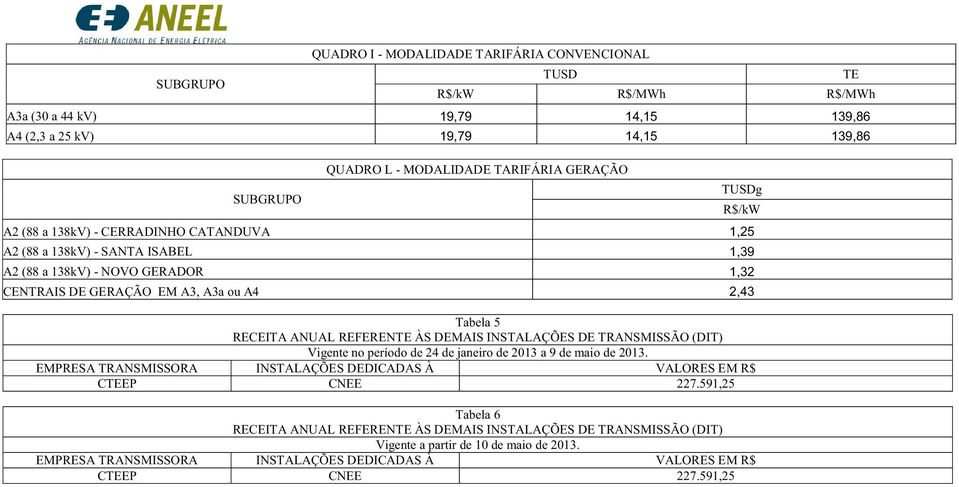 DEMAIS INSTALAÇÕES DE TRANSMISSÃO (DIT) Vigente no período de 24 de janeiro de 2013 a 9 de maio de 2013. EMPRESA TRANSMISSORA INSTALAÇÕES DEDICADAS À VALORES EM R$ CEP CNEE 227.