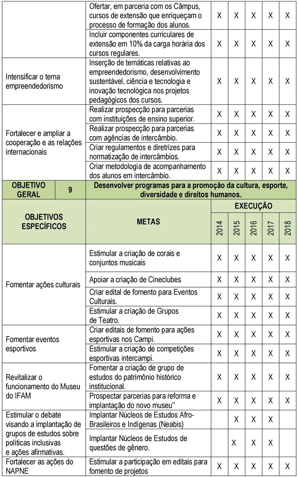 Inserção de temáticas relativas ao empreendedorismo, desenvolvimento sustentável, ciência e tecnologia e inovação tecnológica nos projetos pedagógicos dos cursos.