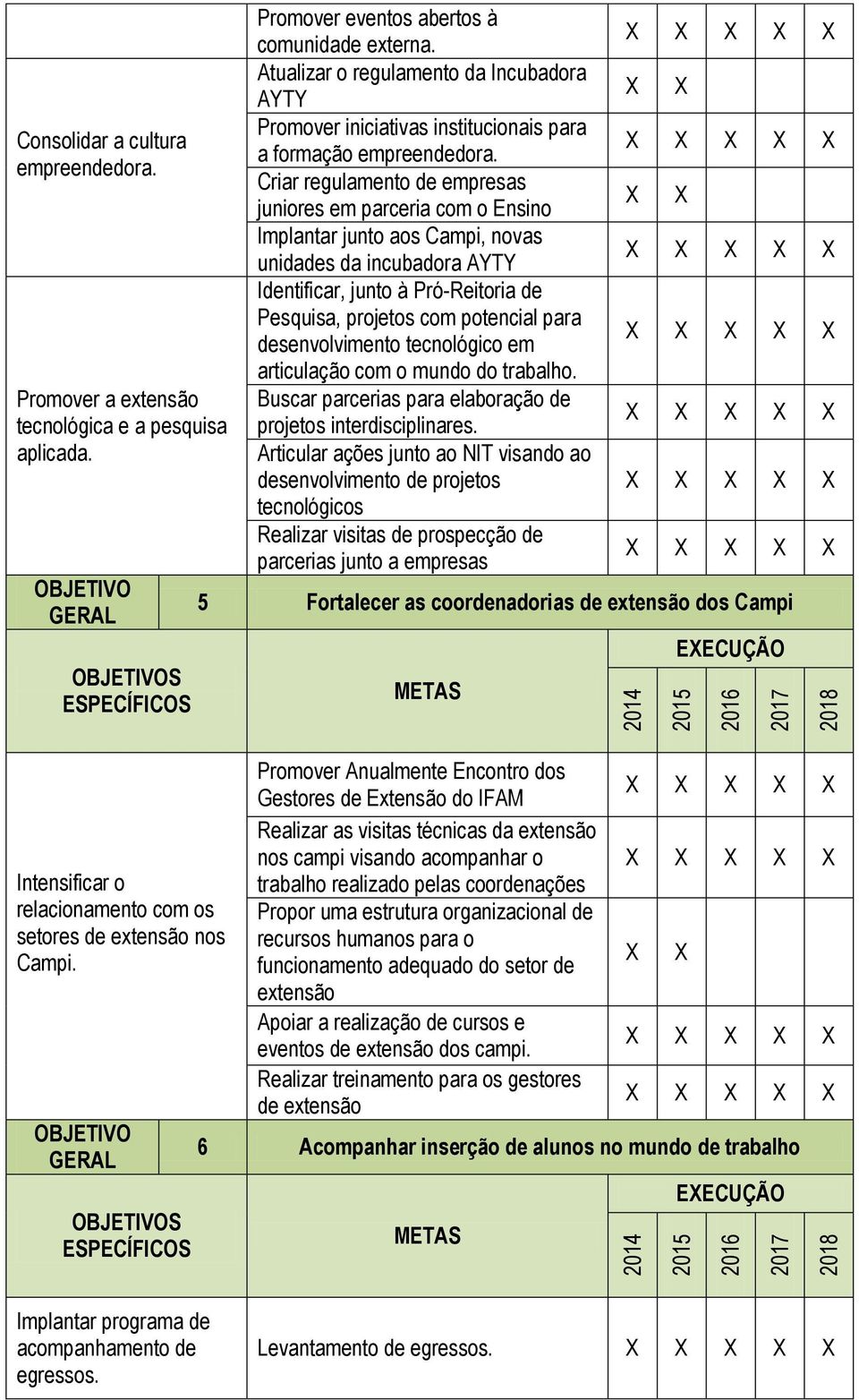 Criar regulamento de empresas juniores em parceria com o Ensino Implantar junto aos Campi, novas unidades da incubadora AYTY Identificar, junto à Pró-Reitoria de Pesquisa, projetos com potencial para