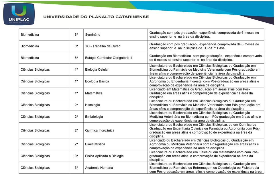 Física Aplicada a Biologia Ciências Biológicas 3º Anatomia Humana Graduação com pós graduação, experiência comprovada de 6 meses no ensino superior e na área da disciplina.