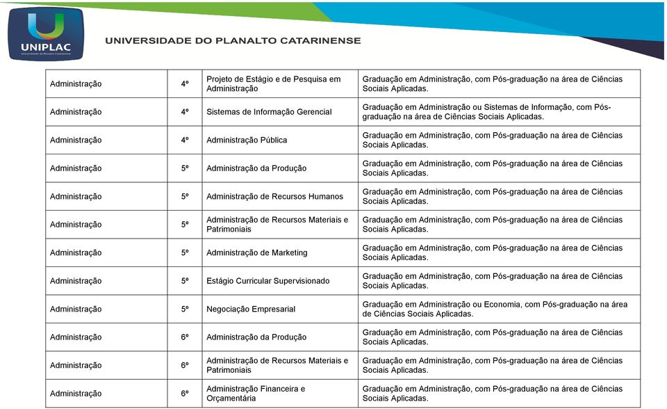 Administração ou Sistemas de Informação, com Pósgraduação na área de Ciências Sociais Aplicadas. Graduação em Administração, com Pós-graduação na área de Ciências Sociais Aplicadas.