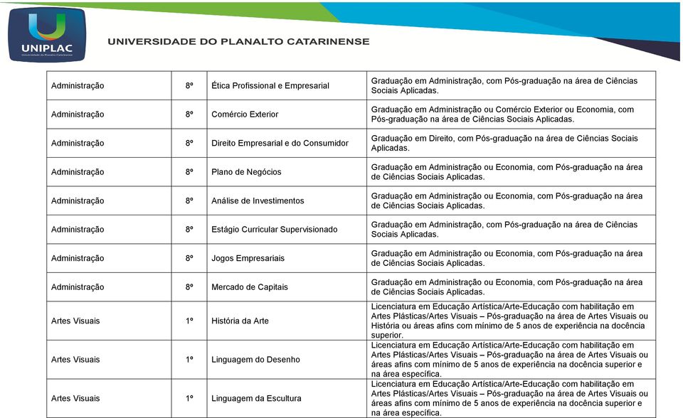 Linguagem do Desenho Artes Visuais 1º Linguagem da Escultura Graduação em Administração, com Pós-graduação na área de Ciências Sociais Aplicadas.