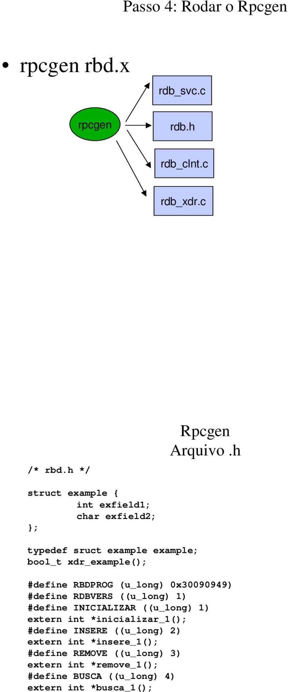 (u_long) 0x30090949) #define RDBVERS ((u_long) 1) #define INICIALIZAR ((u_long) 1) extern int *inicializar_1(); #define