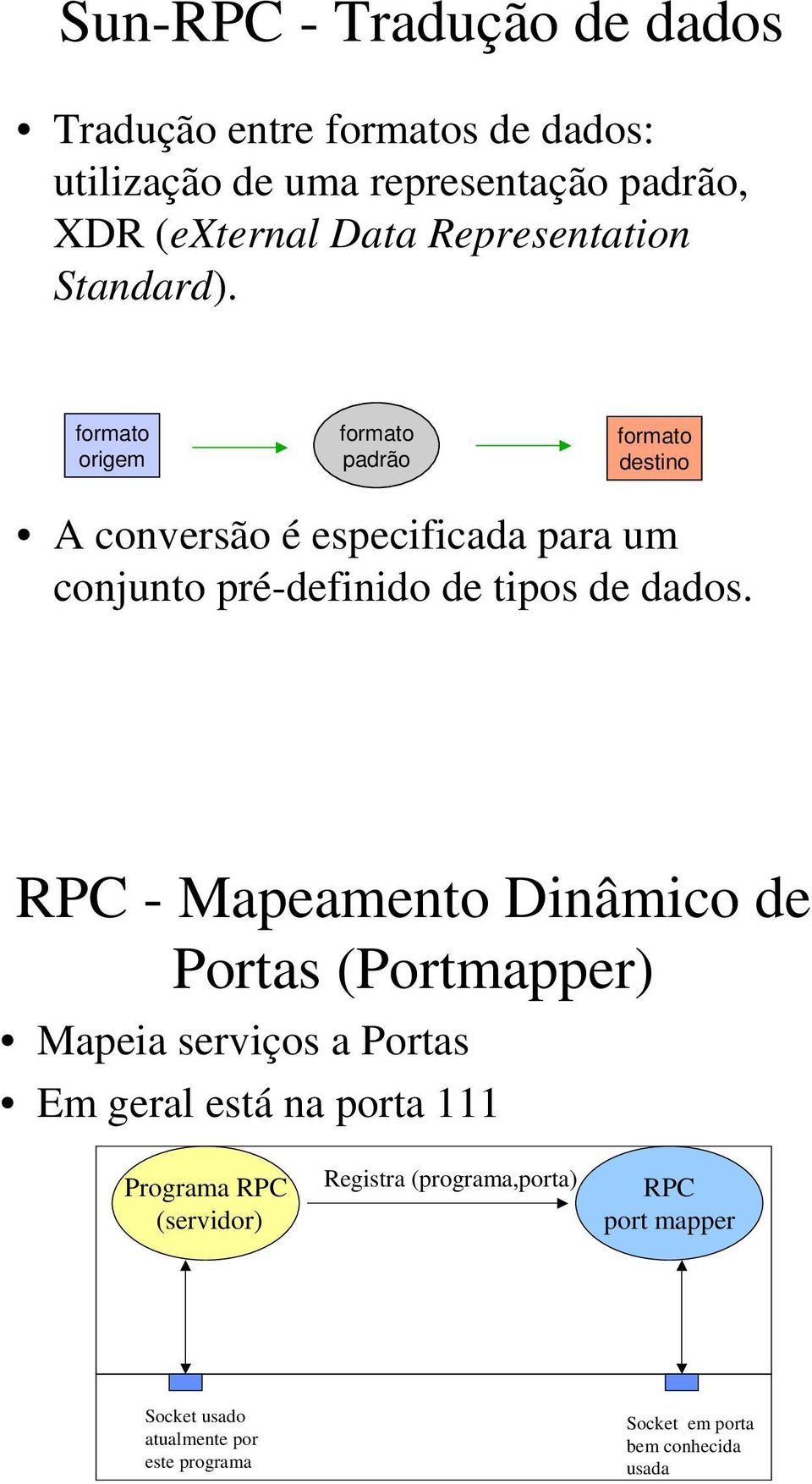 formato origem formato padrão formato destino A conversão é especificada para um conjunto pré-definido de tipos de dados.