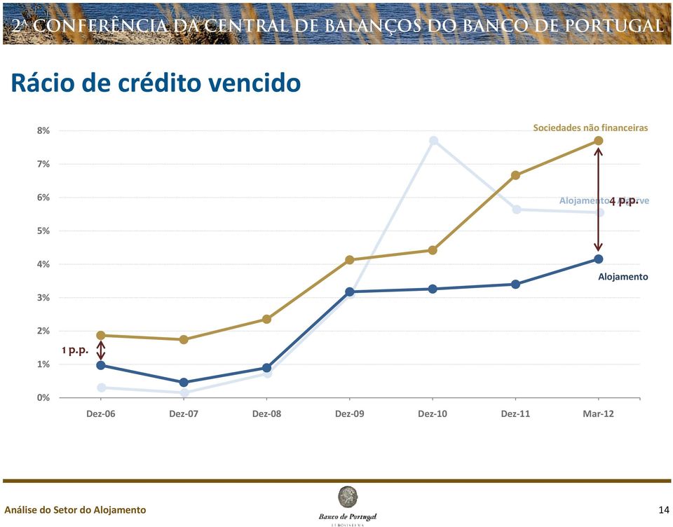 p. 0% Dez 06 Dez 07 Dez 08 Dez 09 Dez 10 Dez 11